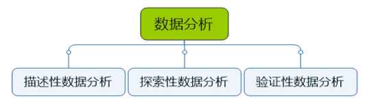 蘇州網(wǎng)站建設數(shù)據(jù)分析